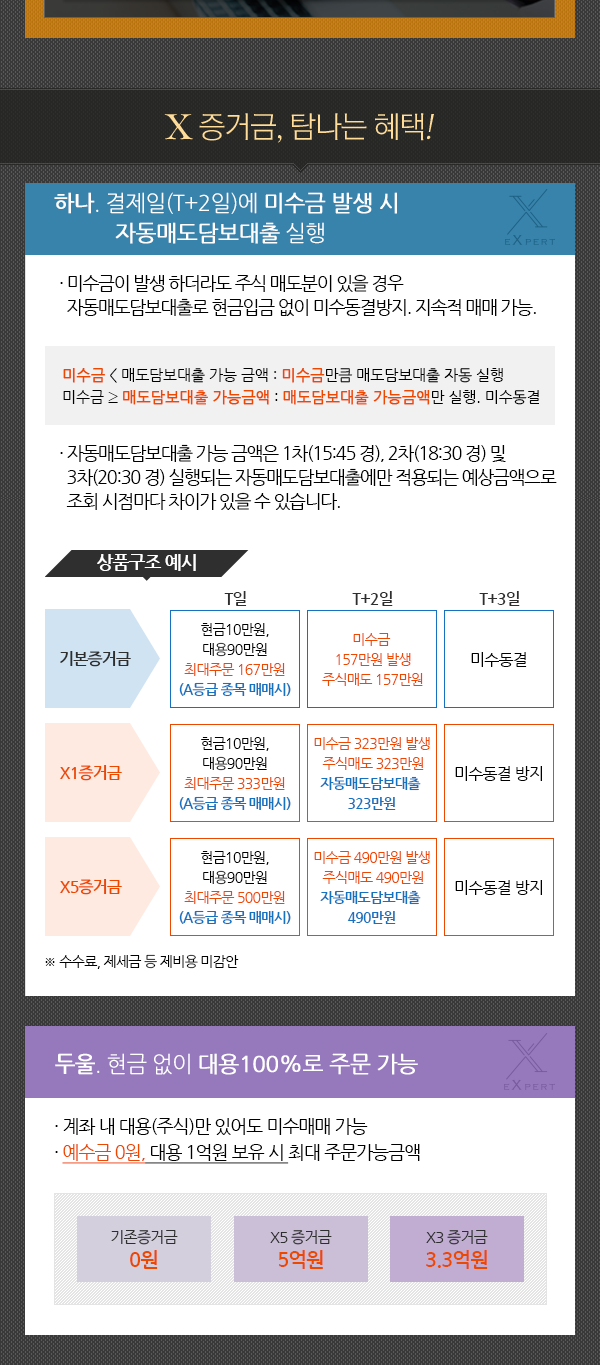 X 증거금, 탐나는 혜택! 하나. 결제일(T+2일)에 미수금 발생 시 자동매도담보대출 실행, 두울. 현금 없이 대용100%로 주문 가능
