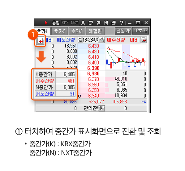 HTS - 1.터치하여 중간가 표시화면으로 전환 및 조회. *중간가(K):KRX중간가, 중간가(N): NXT중간가