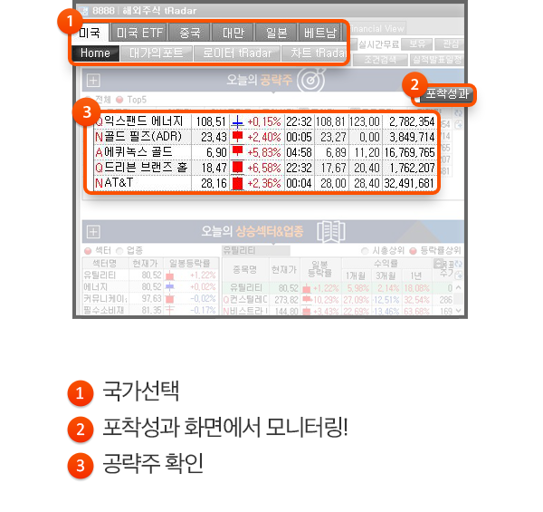 1.국가선택, 2.포착성과 화면에서 모니터링!, 3.공략주 확인
