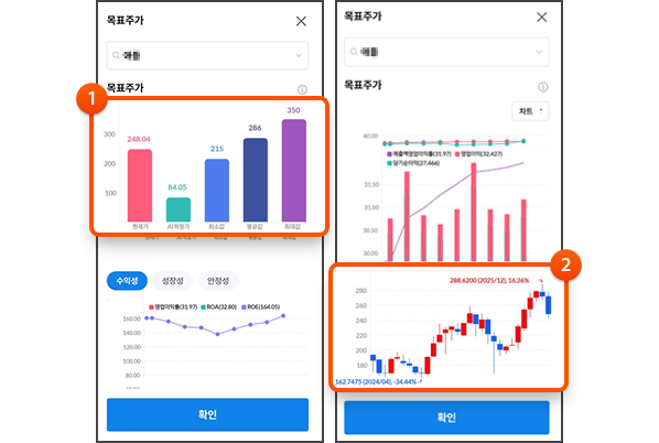 1. 목표주가 비교(AI, 애널) 2. 주가/실적 흐름을 한눈에!