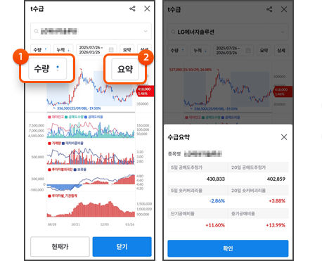 1. 공매도 수량/금액/시총 선택 2. 공매도 정보 요약