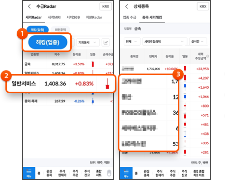 1. 시장과 수급주체 선택 2. 집중매매 업종 확인 3. 세력집중 종목 순위