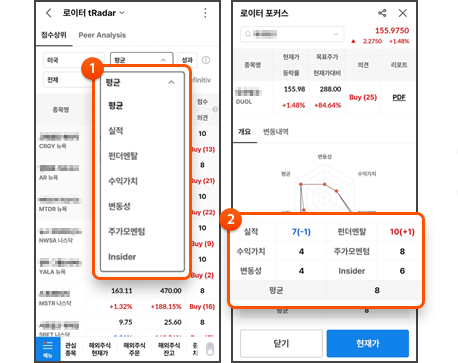 1. 6가지 항목별 점수 2. 개별종목 항목별 점수